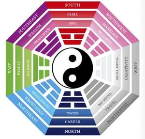 Baqua Feng Shui